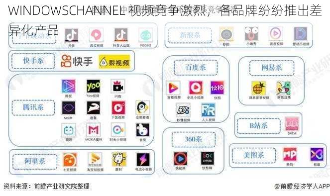 WINDOWSCHANNEL 视频竞争激烈，各品牌纷纷推出差异化产品