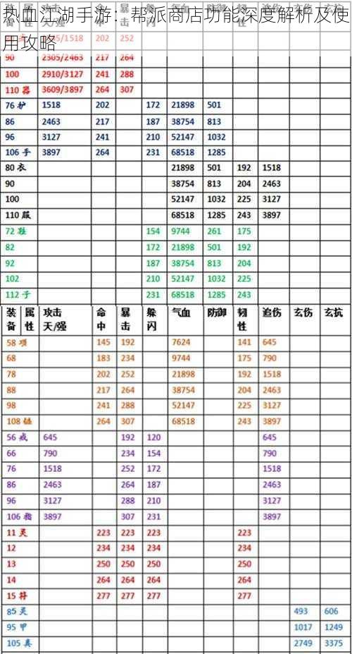 热血江湖手游：帮派商店功能深度解析及使用攻略