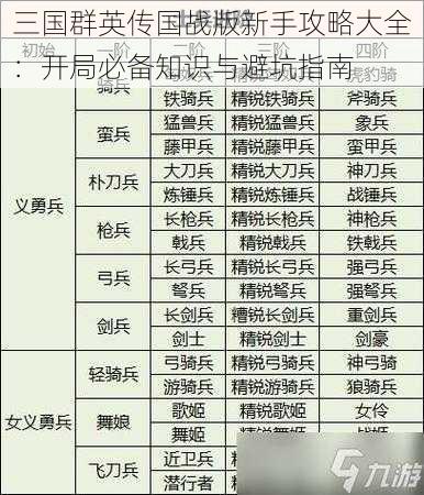 三国群英传国战版新手攻略大全：开局必备知识与避坑指南