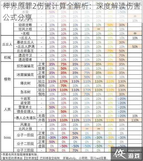 神界原罪2伤害计算全解析：深度解读伤害公式分享