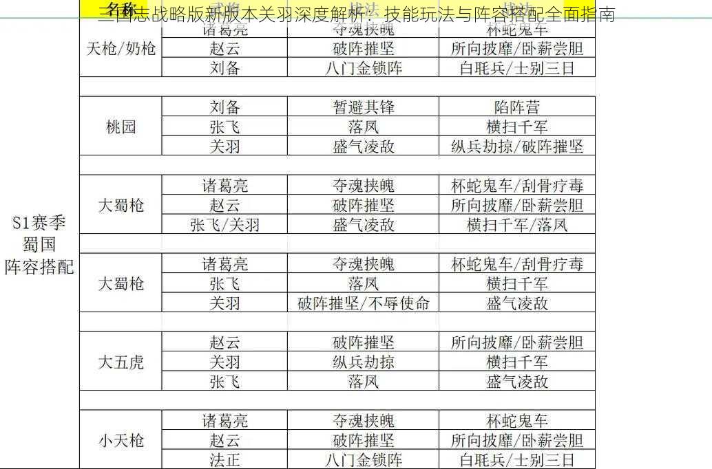 三国志战略版新版本关羽深度解析：技能玩法与阵容搭配全面指南