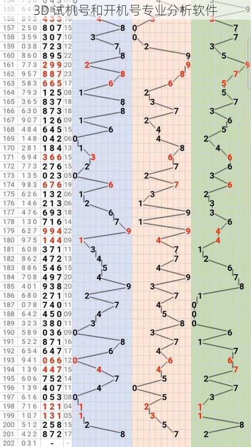 3D 试机号和开机号专业分析软件