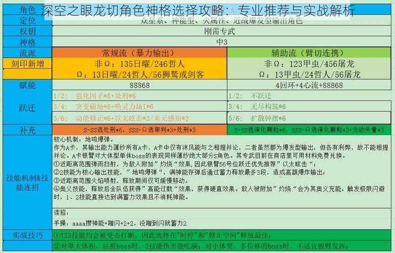 深空之眼龙切角色神格选择攻略：专业推荐与实战解析