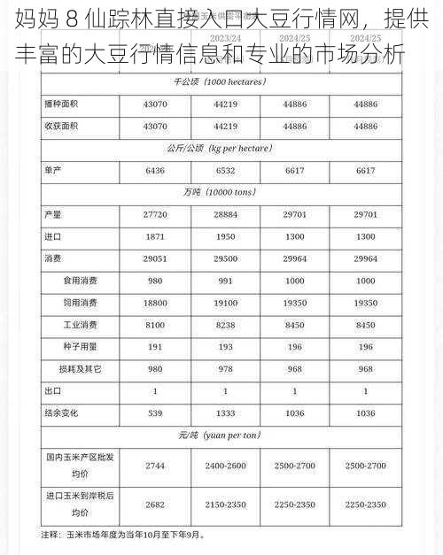 妈妈 8 仙踪林直接入口大豆行情网，提供丰富的大豆行情信息和专业的市场分析