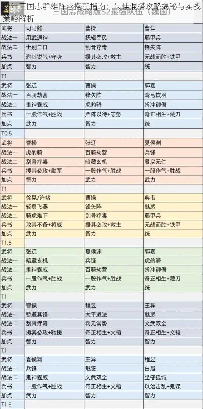 少年三国志群雄阵容搭配指南：最佳混搭攻略揭秘与实战策略解析