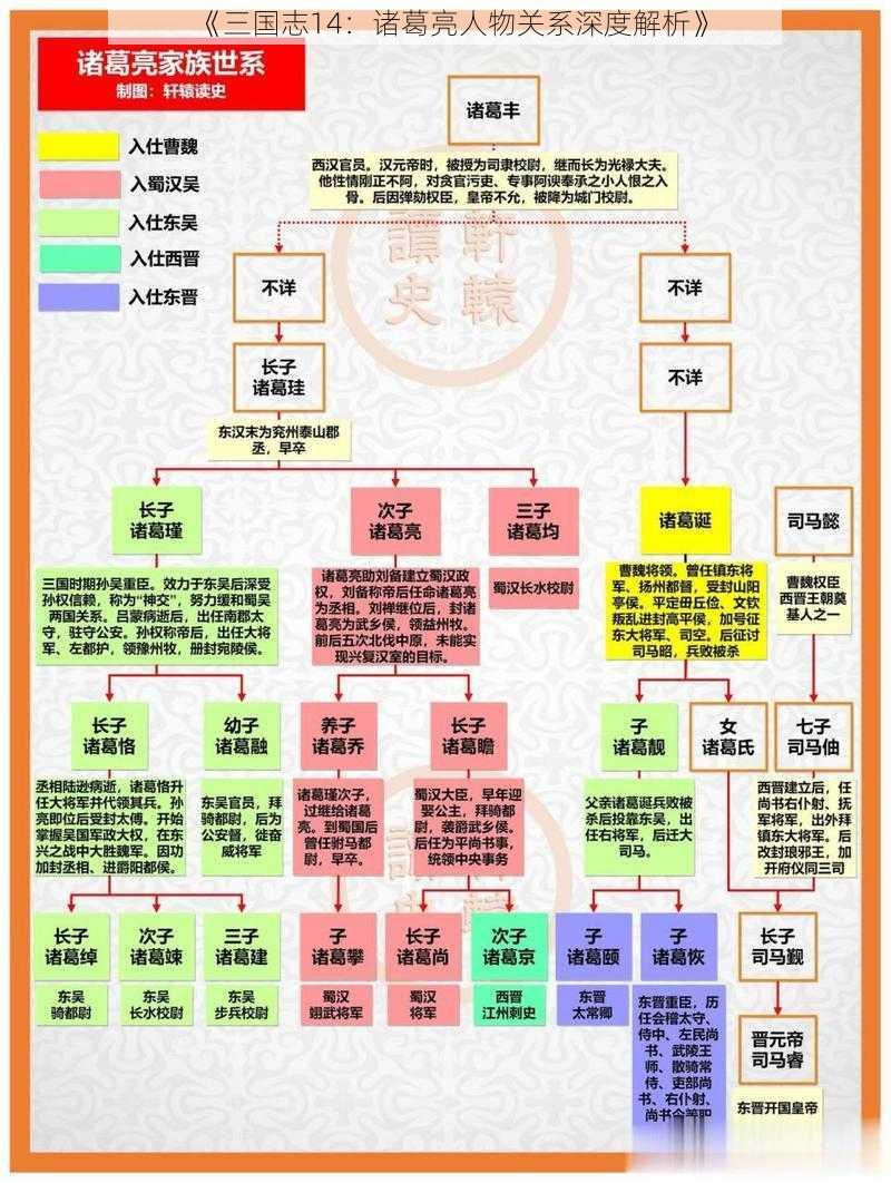 《三国志14：诸葛亮人物关系深度解析》