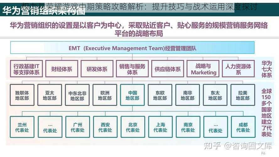 权力与荣耀游戏中期策略攻略解析：提升技巧与战术运用深度探讨