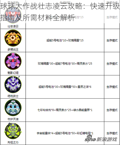 球球大作战壮志凌云攻略：快速升级指南及所需材料全解析