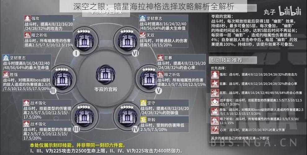 深空之眼：暗星海拉神格选择攻略解析全解析