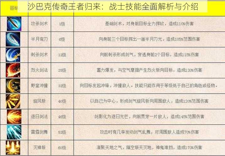 沙巴克传奇王者归来：战士技能全面解析与介绍