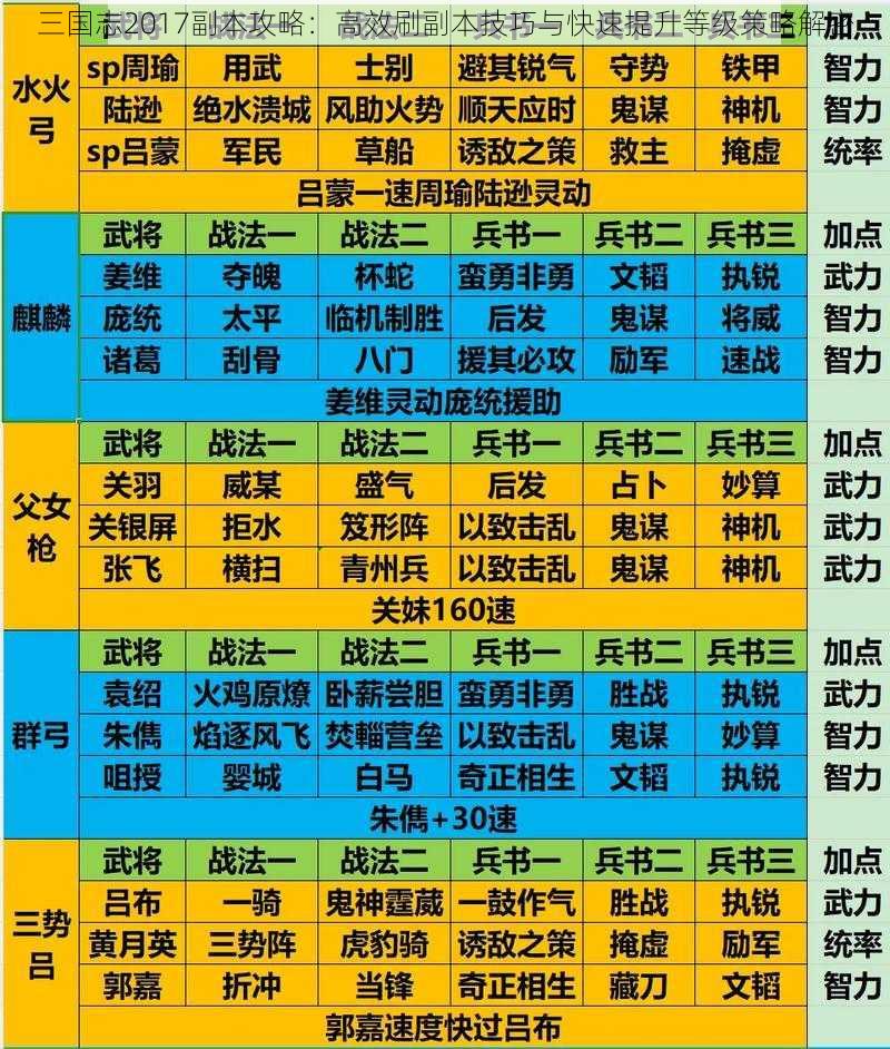 三国志2017副本攻略：高效刷副本技巧与快速提升等级策略解密