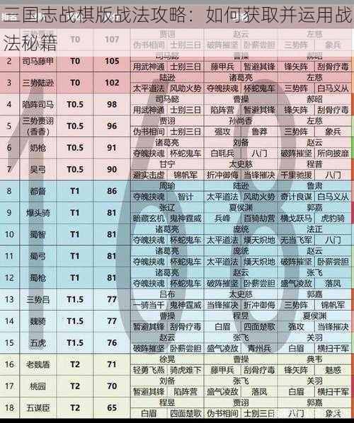 三国志战棋版战法攻略：如何获取并运用战法秘籍