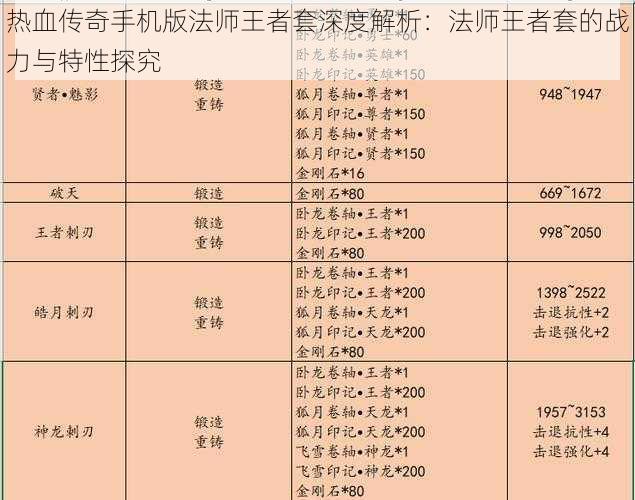 热血传奇手机版法师王者套深度解析：法师王者套的战力与特性探究