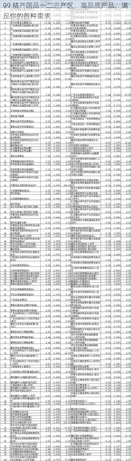 99 精产国品一二三产区，高品质产品，满足你的各种需求