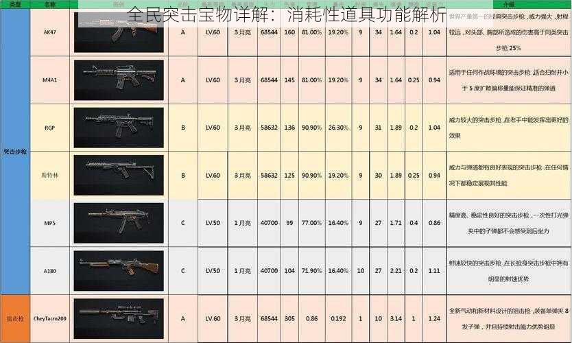 全民突击宝物详解：消耗性道具功能解析