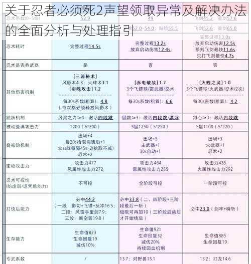 关于忍者必须死2声望领取异常及解决办法的全面分析与处理指引