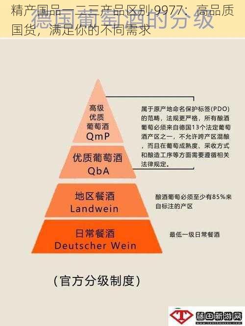 精产国品一二三产品区别 9977：高品质国货，满足你的不同需求