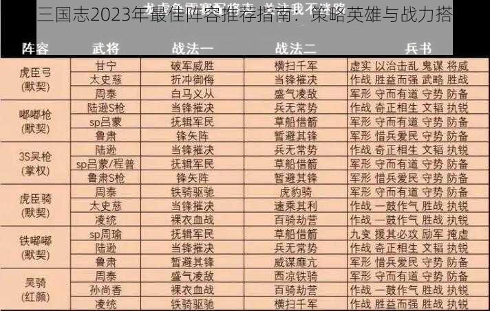 少年三国志2023年最佳阵容推荐指南：策略英雄与战力搭配全解析