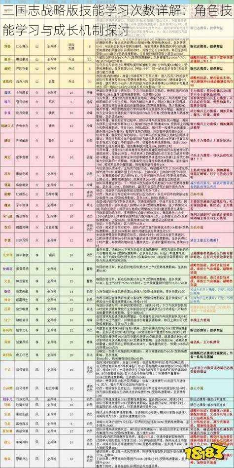 三国志战略版技能学习次数详解：角色技能学习与成长机制探讨