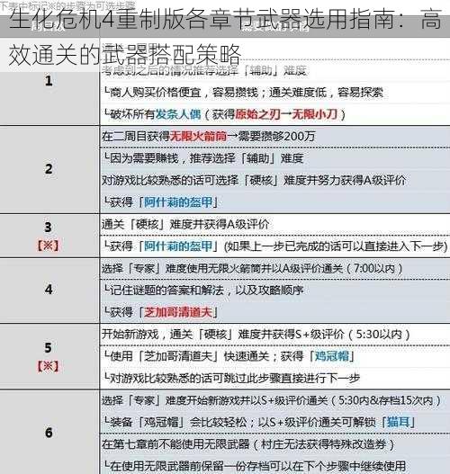 生化危机4重制版各章节武器选用指南：高效通关的武器搭配策略