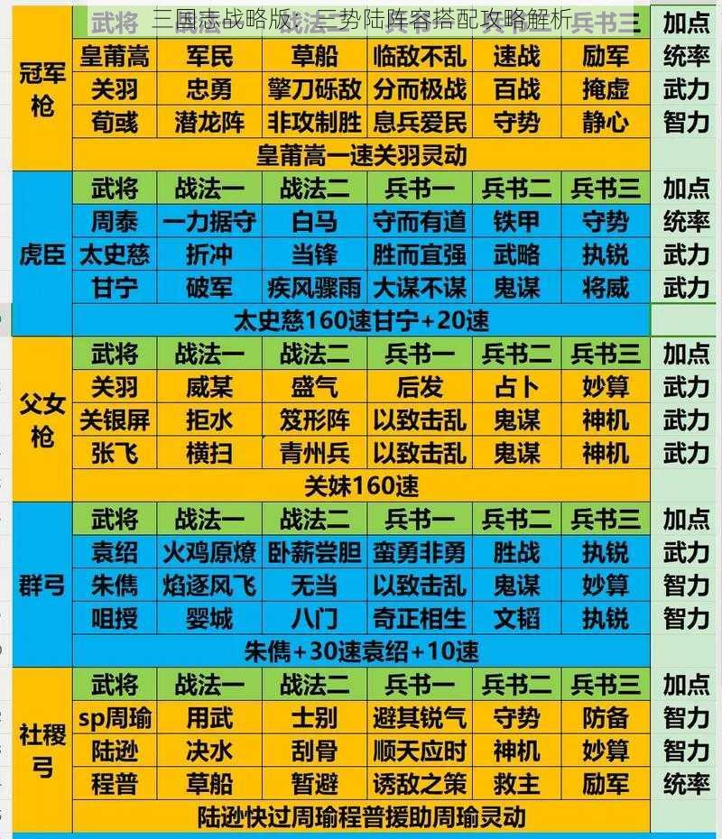 三国志战略版：三势陆阵容搭配攻略解析