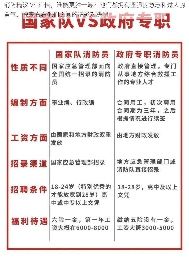 消防糙汉 VS 江怡，谁能更胜一筹？他们都拥有坚强的意志和过人的勇气，快来看看他们之间的精彩对决吧