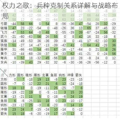 权力之歌：兵种克制关系详解与战略布局