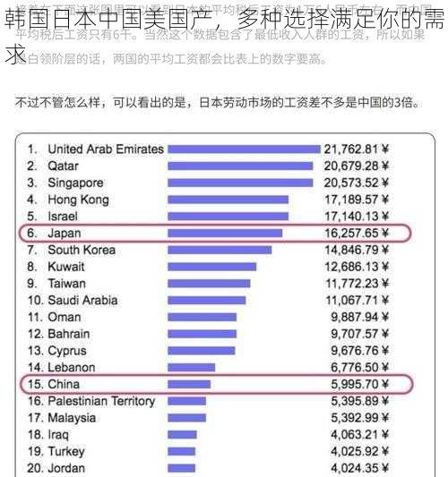 韩国日本中国美国产，多种选择满足你的需求