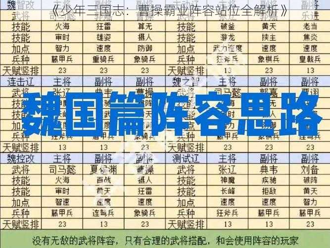 《少年三国志：曹操霸业阵容站位全解析》