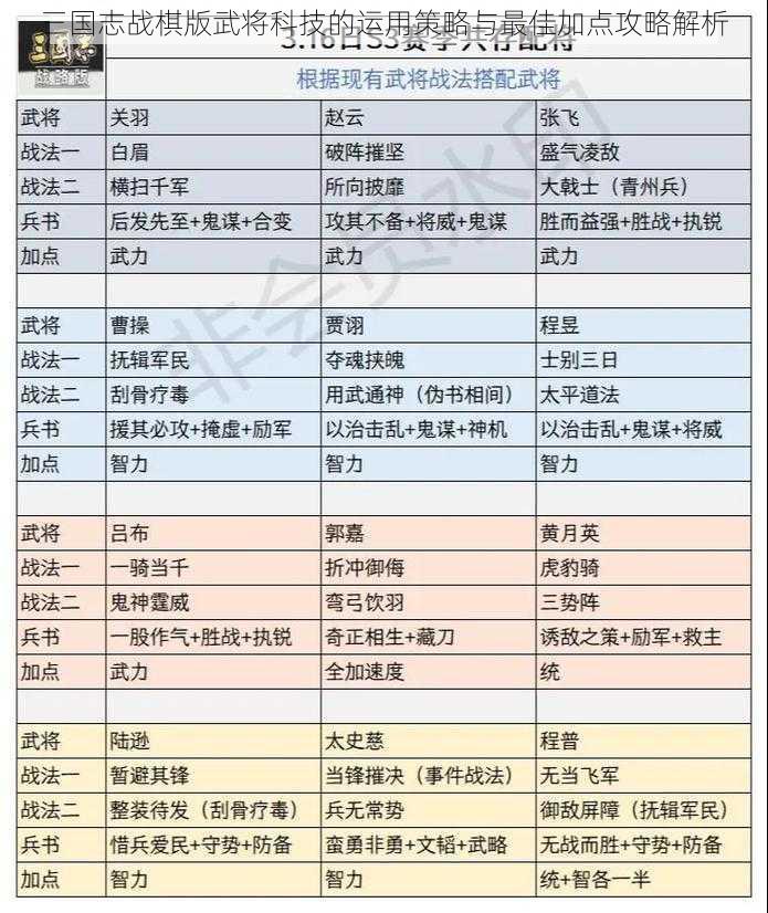 三国志战棋版武将科技的运用策略与最佳加点攻略解析