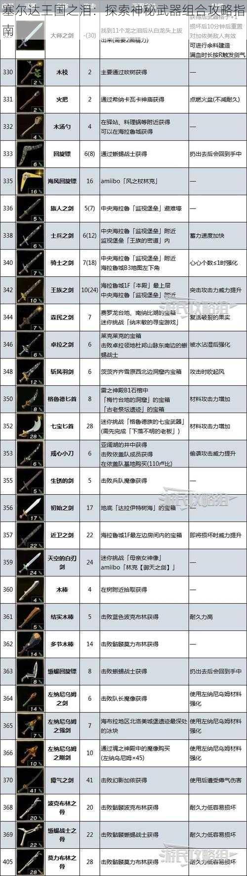 塞尔达王国之泪：探索神秘武器组合攻略指南