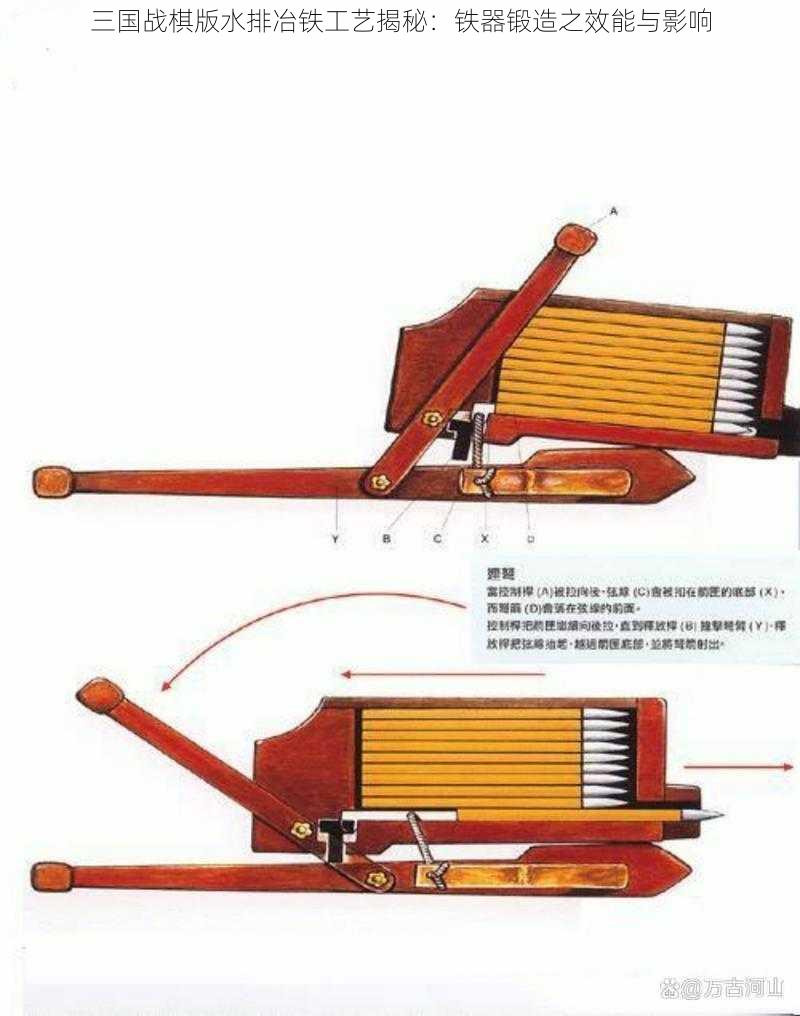 三国战棋版水排冶铁工艺揭秘：铁器锻造之效能与影响