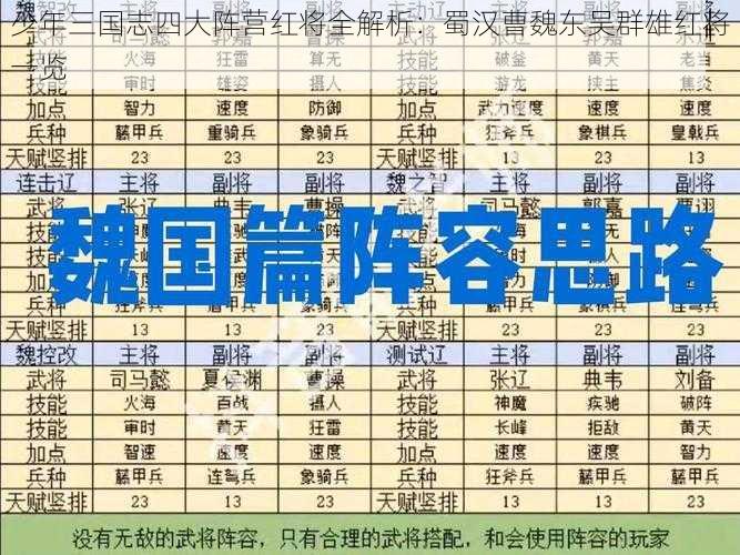 少年三国志四大阵营红将全解析：蜀汉曹魏东吴群雄红将一览