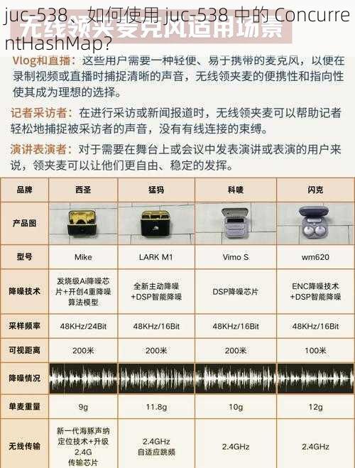 juc-538、如何使用 juc-538 中的 ConcurrentHashMap？