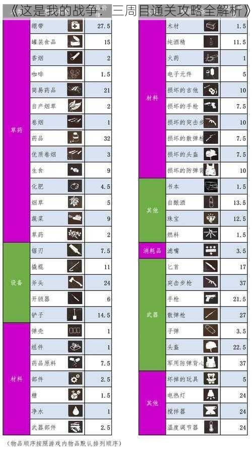 《这是我的战争：三周目通关攻略全解析》