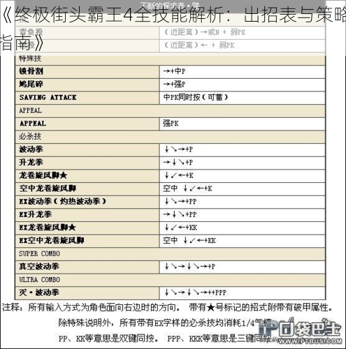 《终极街头霸王4全技能解析：出招表与策略指南》