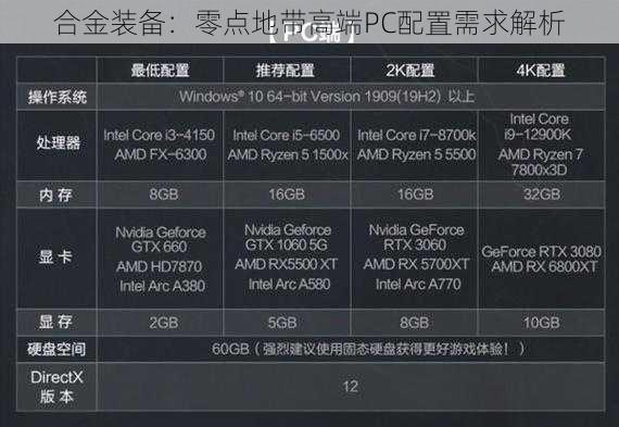 合金装备：零点地带高端PC配置需求解析