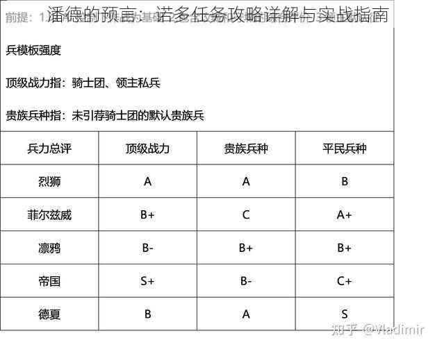 潘德的预言：诺多任务攻略详解与实战指南