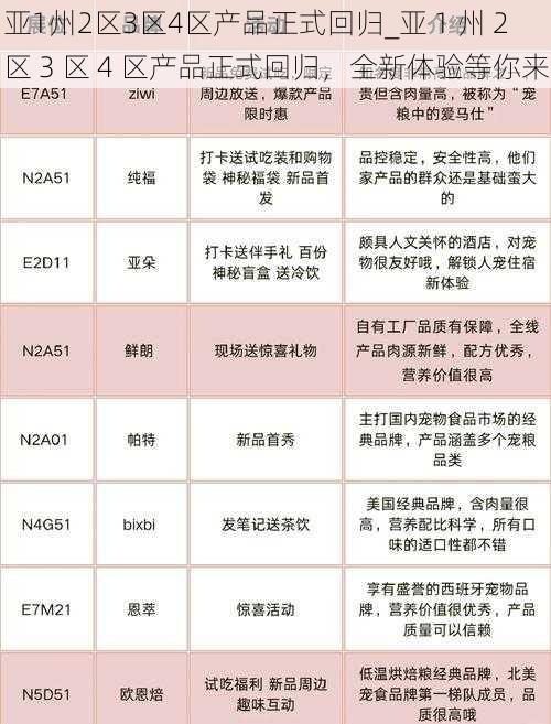 亚1州2区3区4区产品正式回归_亚 1 州 2 区 3 区 4 区产品正式回归，全新体验等你来