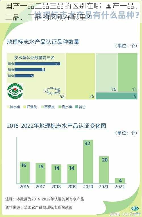 国产一品二品三品的区别在哪_国产一品、二品、三品的区别在哪里？