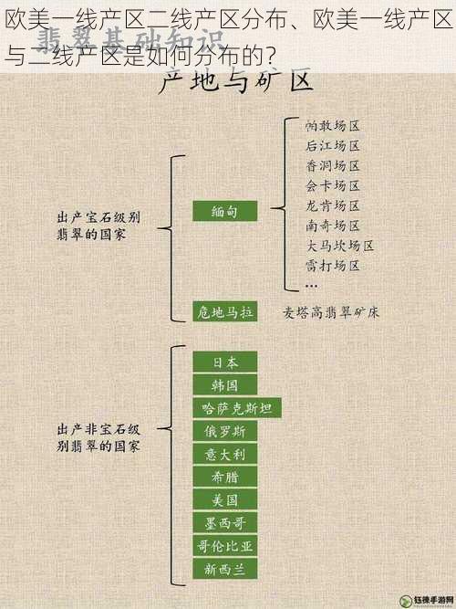 欧美一线产区二线产区分布、欧美一线产区与二线产区是如何分布的？