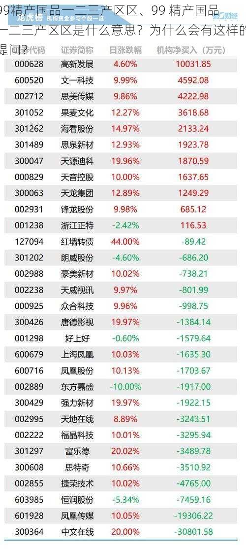 99精产国品一二三产区区、99 精产国品一二三产区区是什么意思？为什么会有这样的提问？