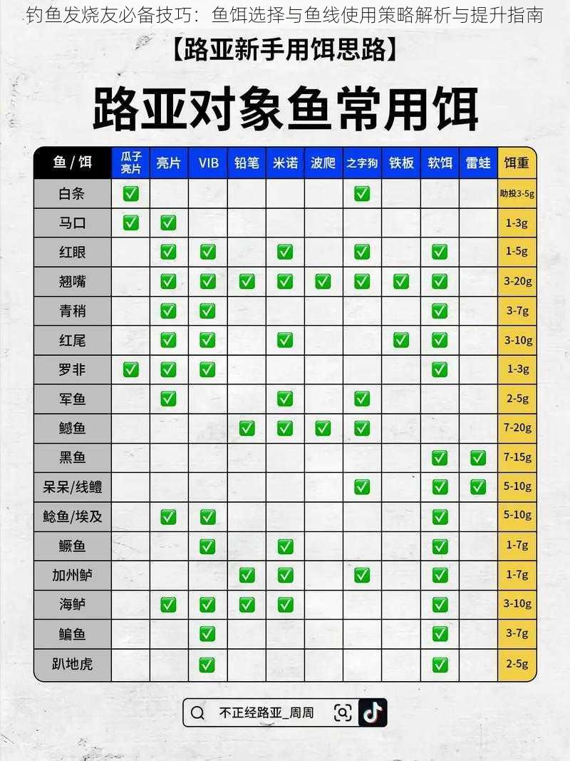 钓鱼发烧友必备技巧：鱼饵选择与鱼线使用策略解析与提升指南