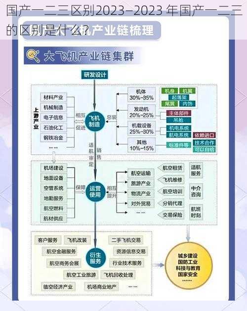 国产一二三区别2023—2023 年国产一二三的区别是什么？