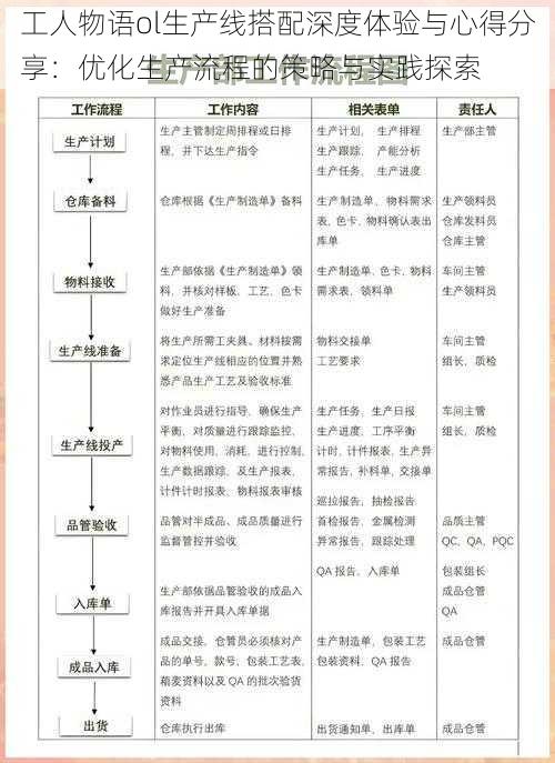 工人物语ol生产线搭配深度体验与心得分享：优化生产流程的策略与实践探索