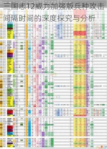 三国志12威力加强版兵种攻击间隔时间的深度探究与分析