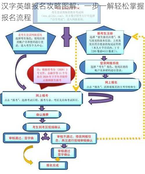 汉字英雄报名攻略图解：一步一解轻松掌握报名流程