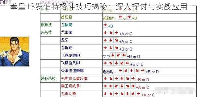 拳皇13罗伯特格斗技巧揭秘：深入探讨与实战应用