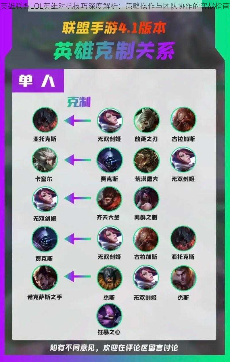 英雄联盟LOL英雄对抗技巧深度解析：策略操作与团队协作的实战指南