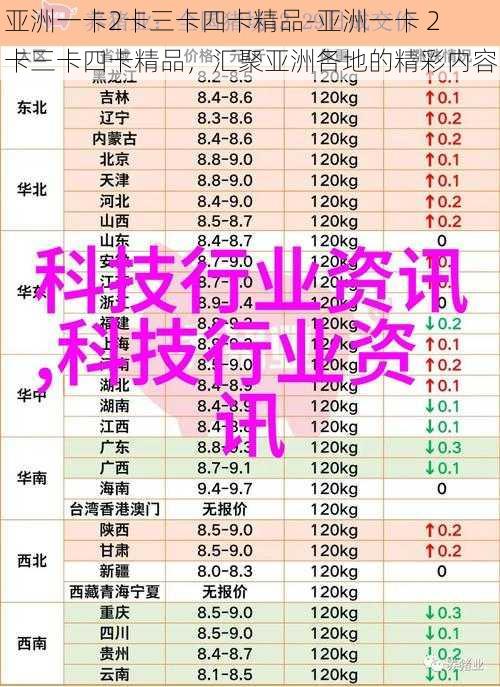 亚洲一卡2卡三卡四卡精品-亚洲一卡 2 卡三卡四卡精品，汇聚亚洲各地的精彩内容